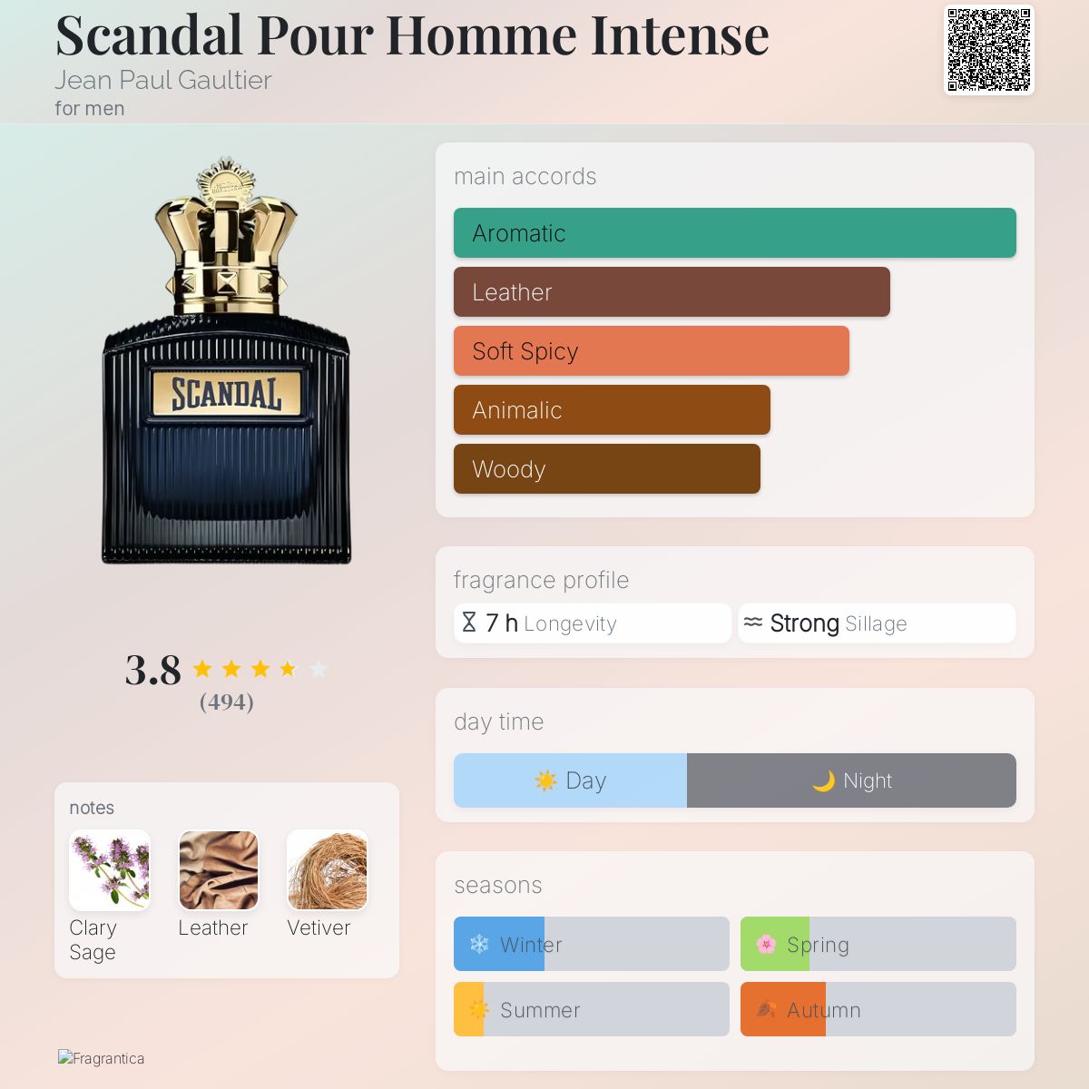 Scandal Pour Homme Intense Jean Paul Gaultier