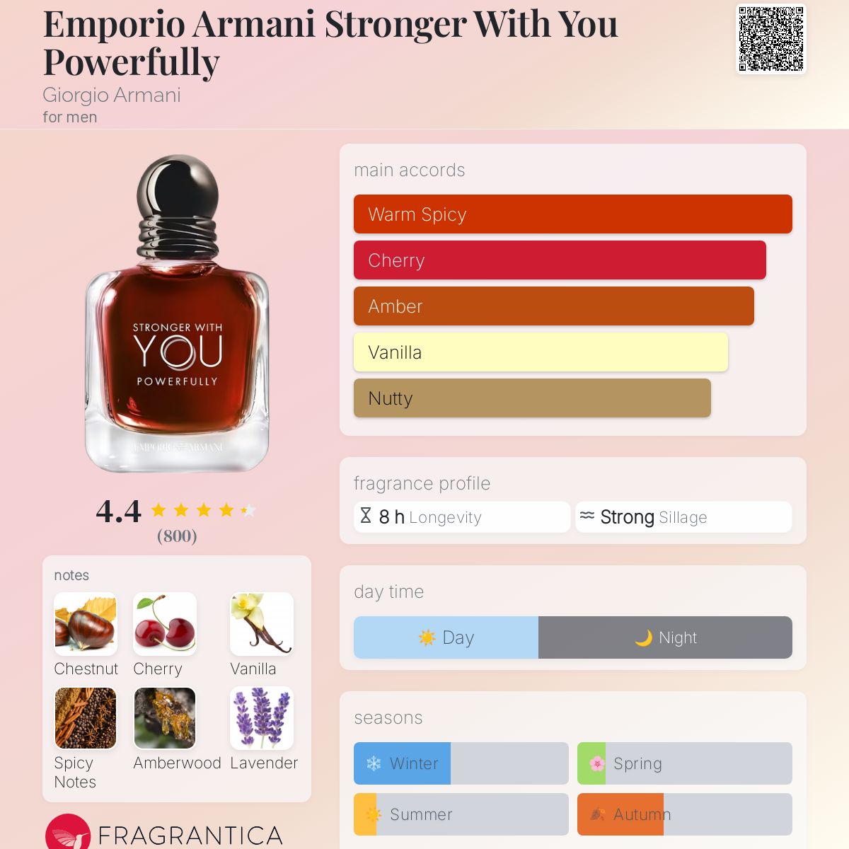 Emporio Armani Stronger With You Powerfully Giorgio Armani