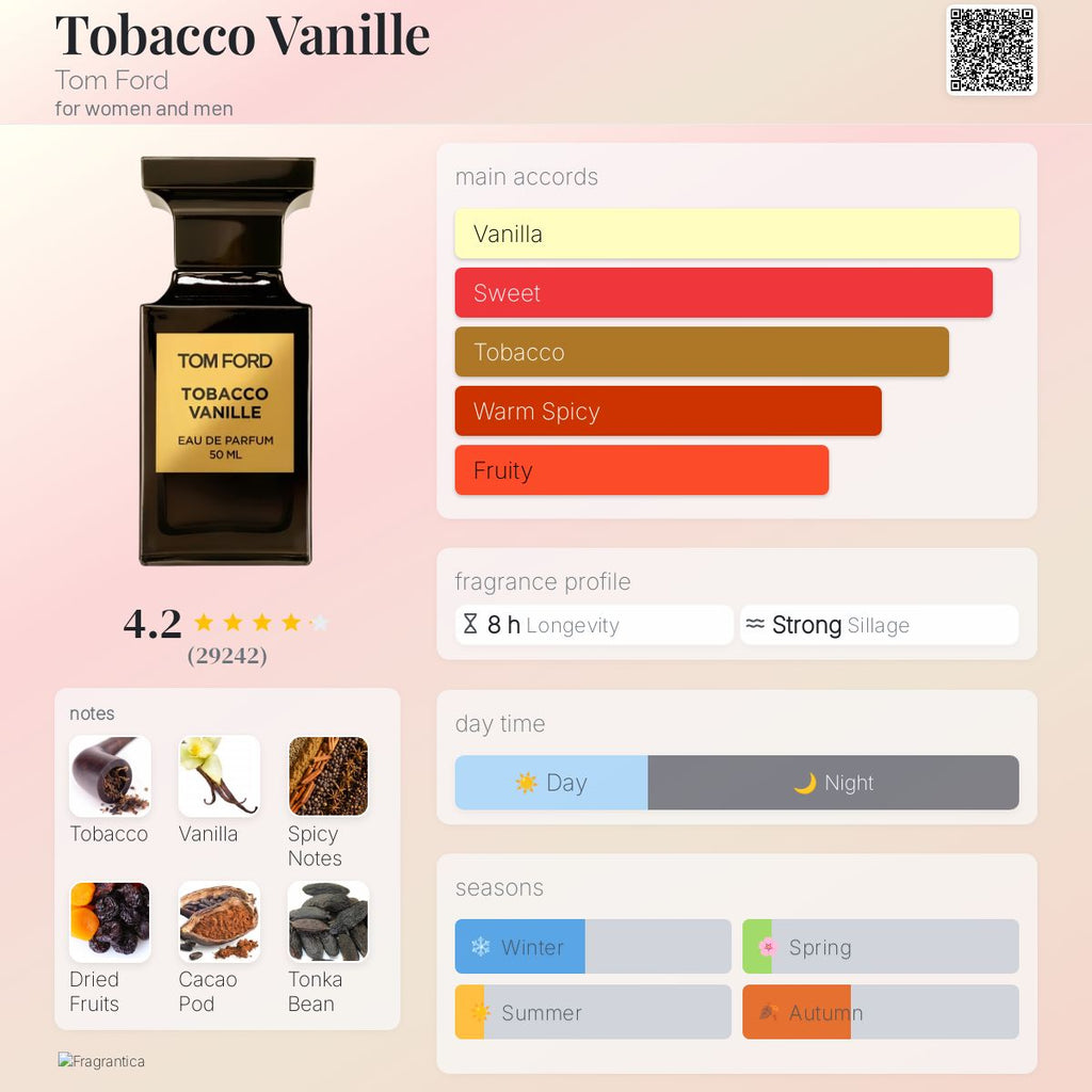 Tobacco Vanille Tom Ford