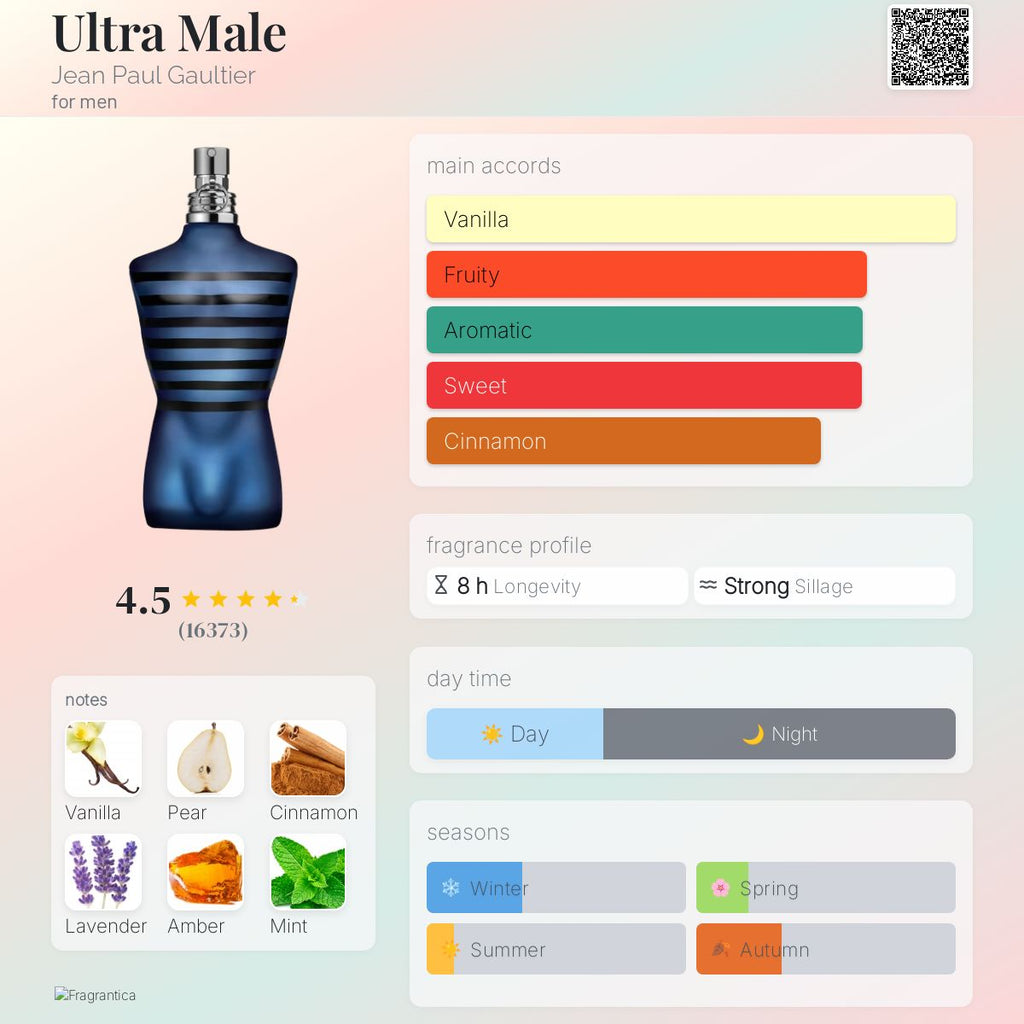 Ultra Male Jean Paul Gaultier