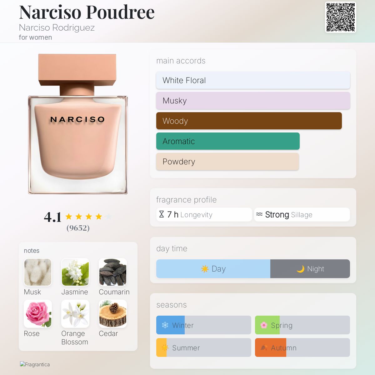 Narciso Poudree Narciso Rodriguez