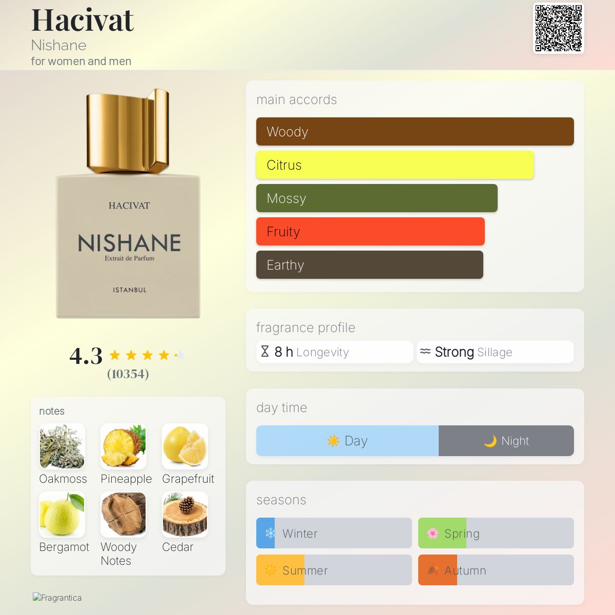 Hacivat Nishane