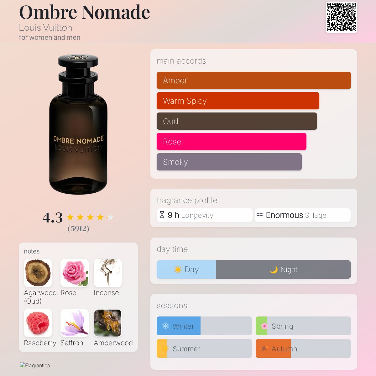 Ombre Nomade Louis Vuitton