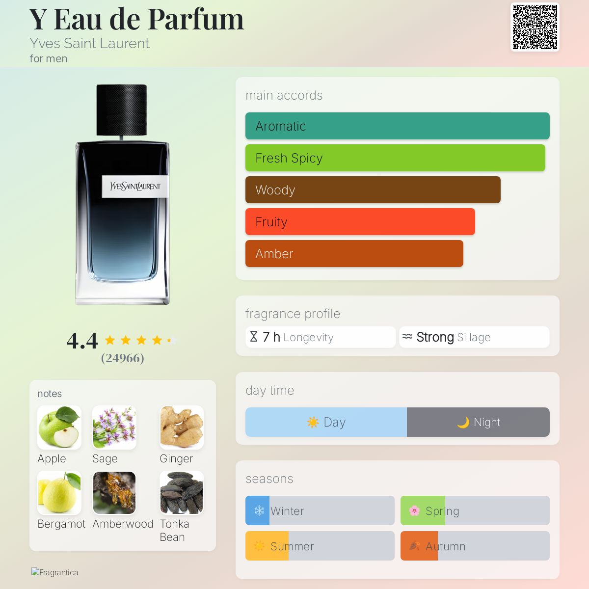 Y Eau de Parfum Yves Saint Laurent