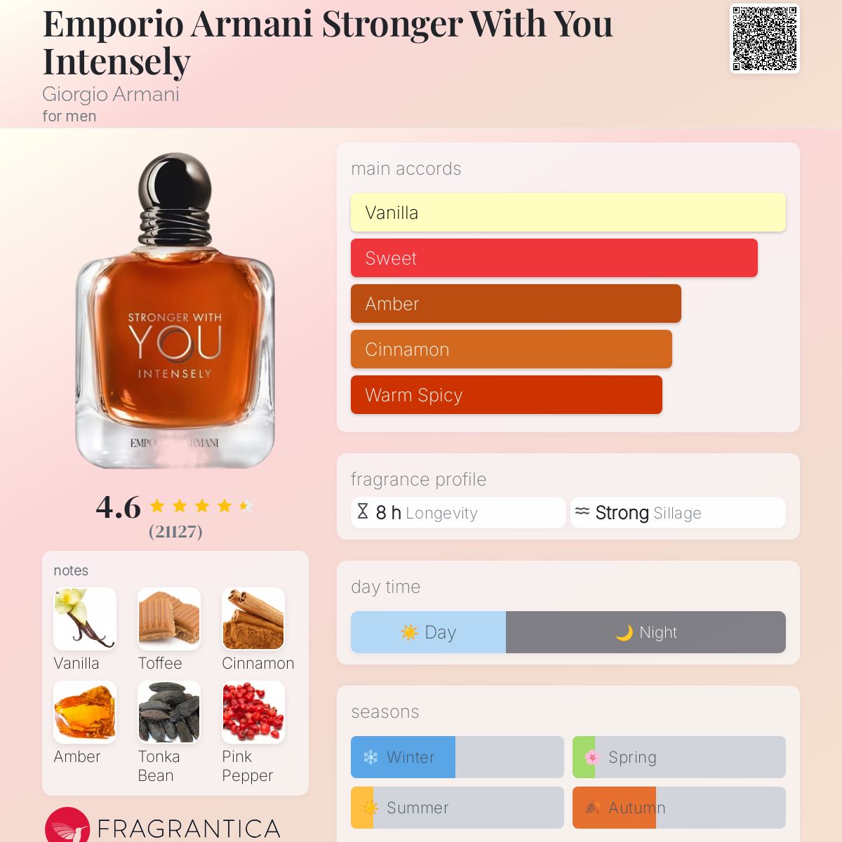 Emporio Armani Stronger With You Intensely Giorgio Armani