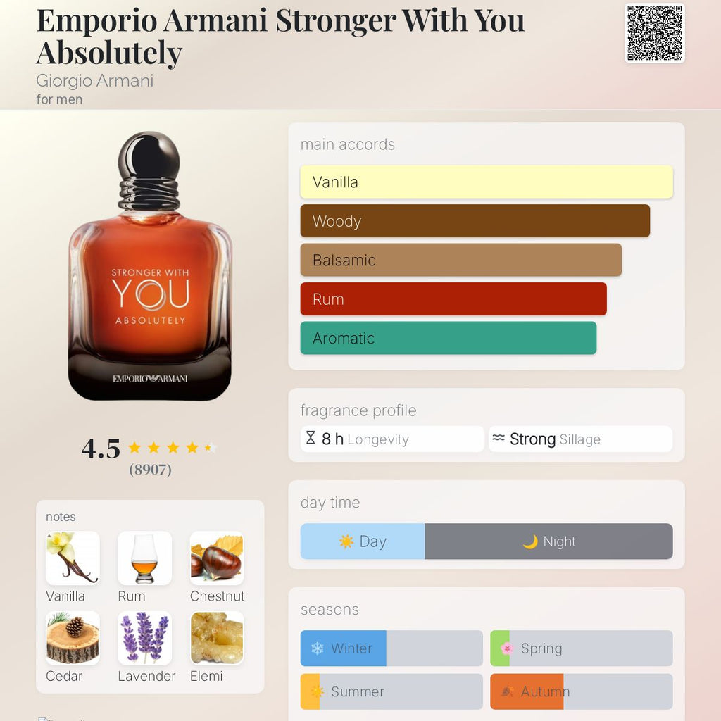 Emporio Armani Stronger With You Absolutely Giorgio Armani Copy Original