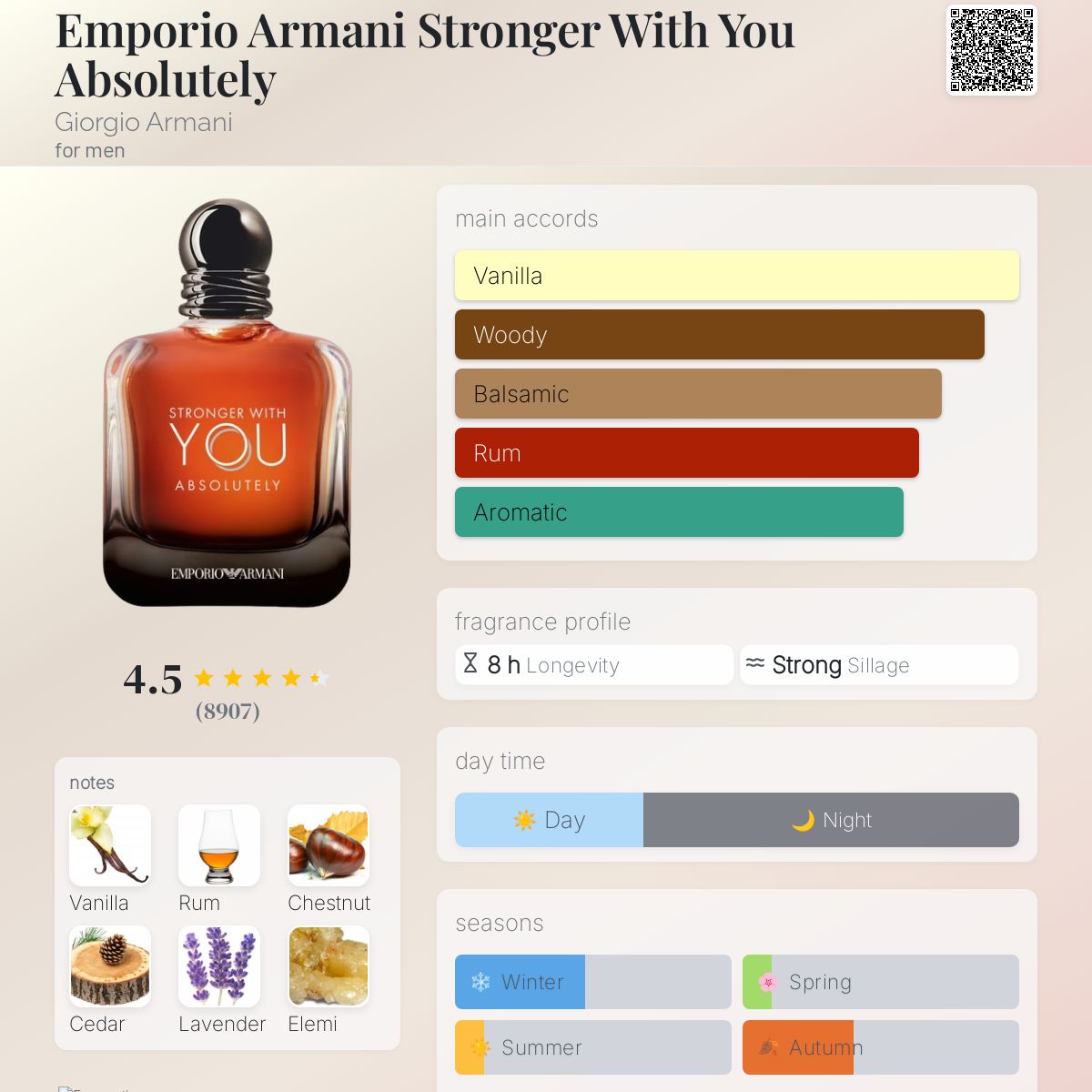 Emporio Armani Stronger With You Absolutely Giorgio Armani