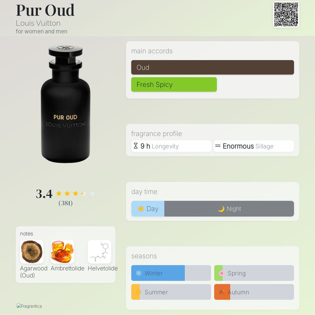 Pur Oud Louis Vuitton