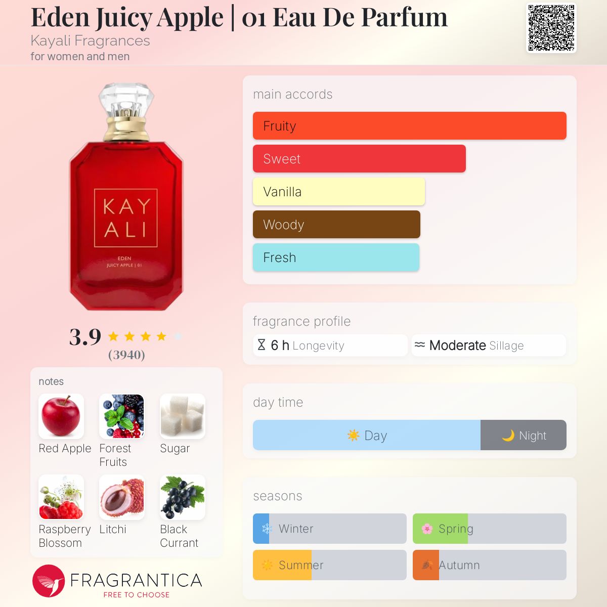 Eden Juicy Apple | 01 Eau De Parfum Kayali Fragrances