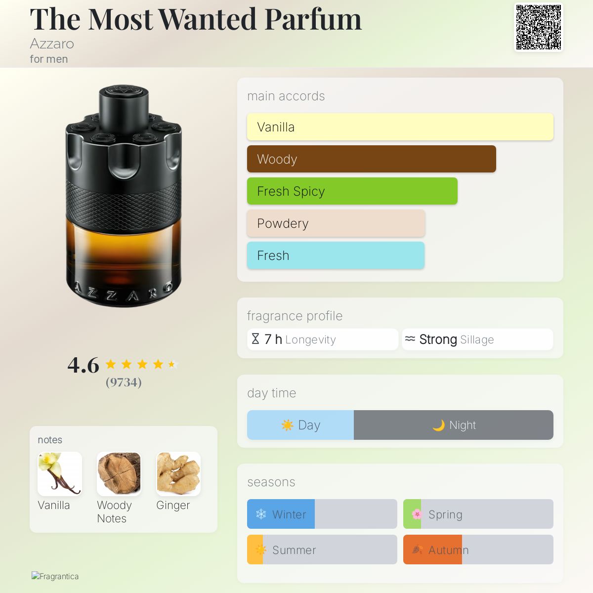 The Most Wanted Parfum Azzaro | Copy Original