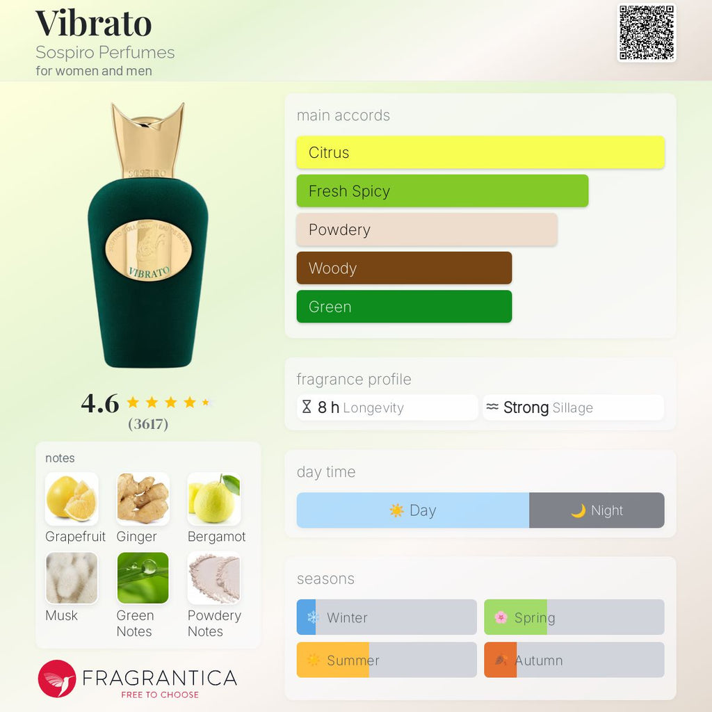 Vibrato Sospiro Perfumes