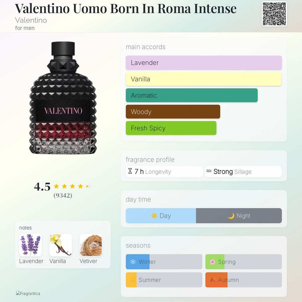 Valentino Uomo Born In Roma Intense Valentino