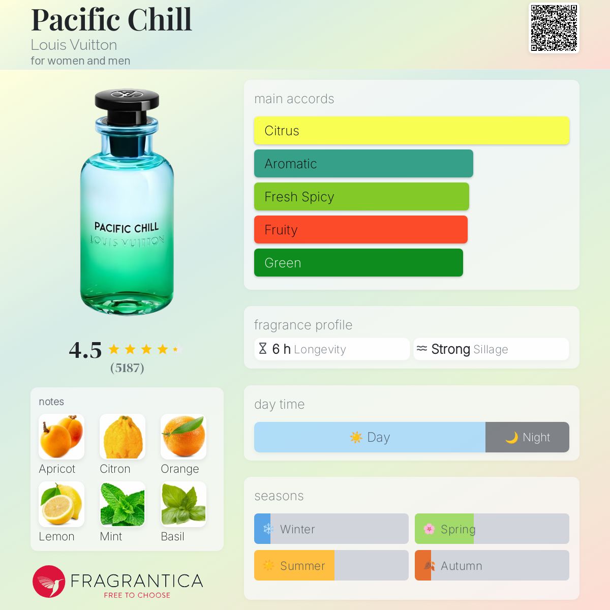 Pacific Chill Louis Vuitton