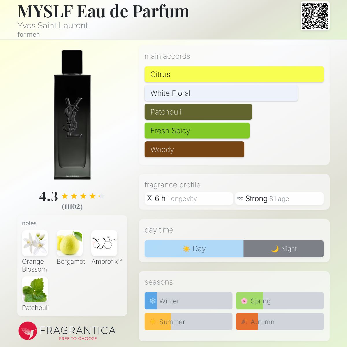 MYSLF Eau de Parfum Yves Saint Laurent | Copy Original