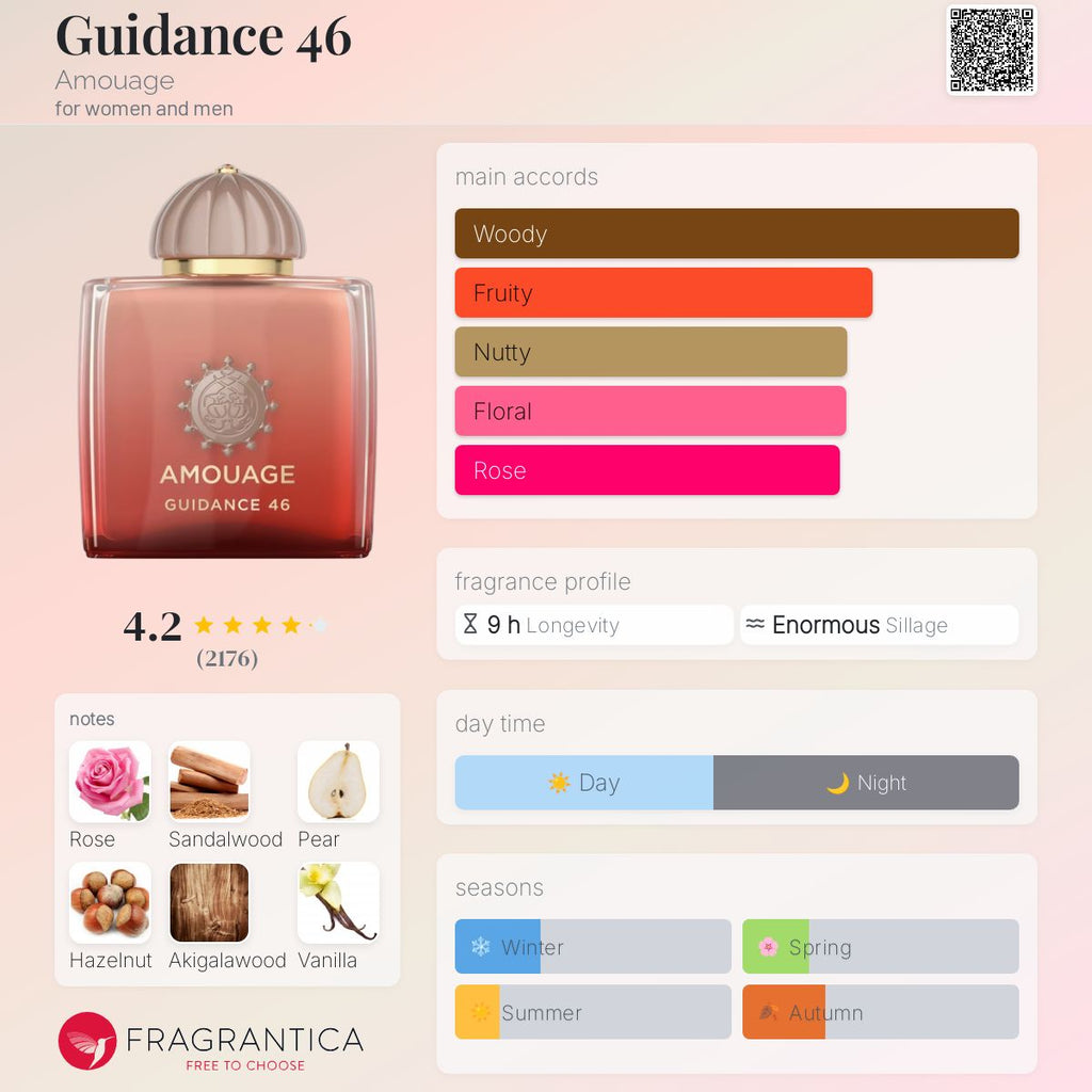 Guidance 46 Amouage Copy Original