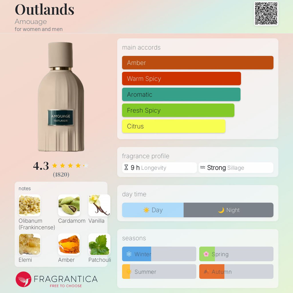 Outlands Amouage | Copy Original