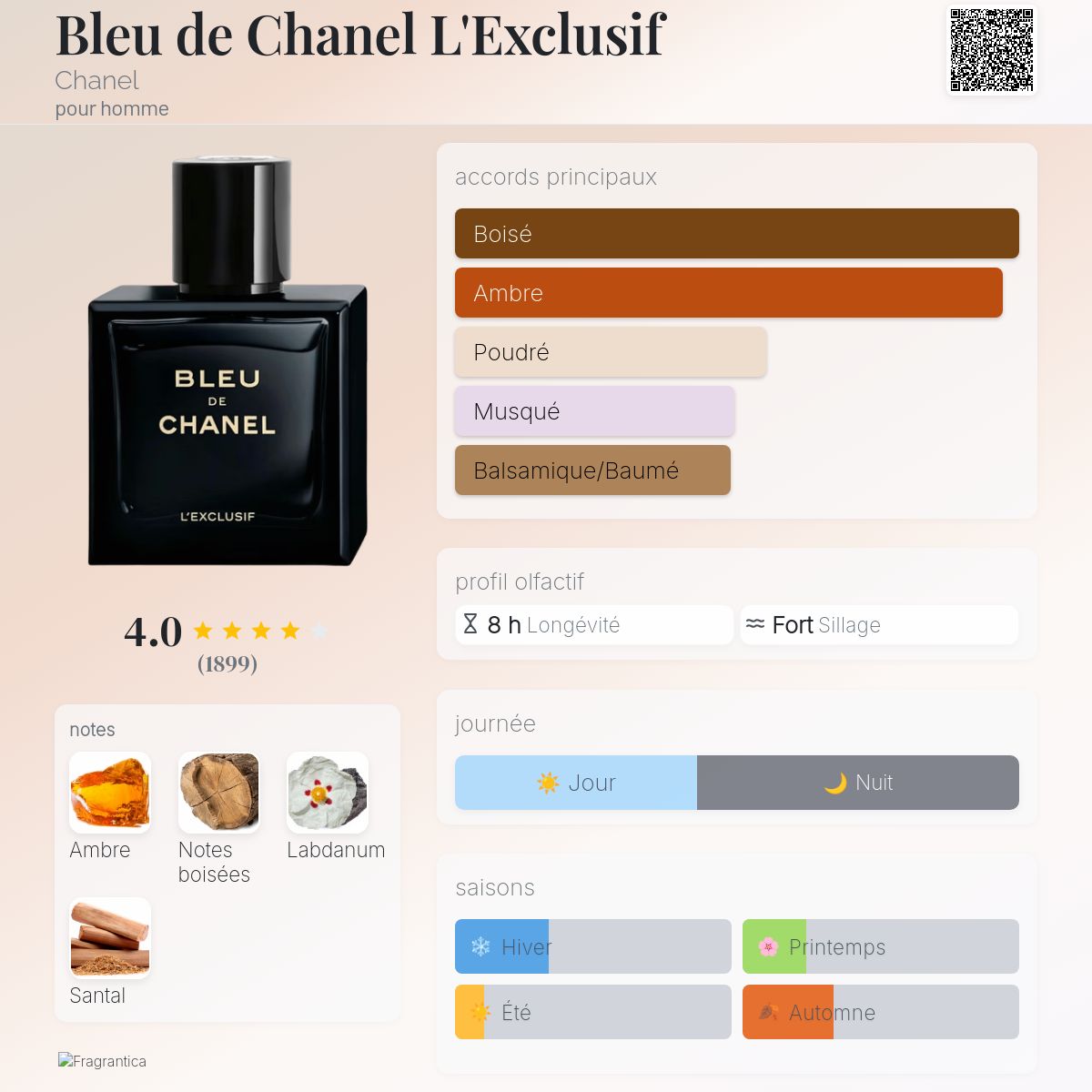 Bleu de Chanel L'Exclusif Chanel