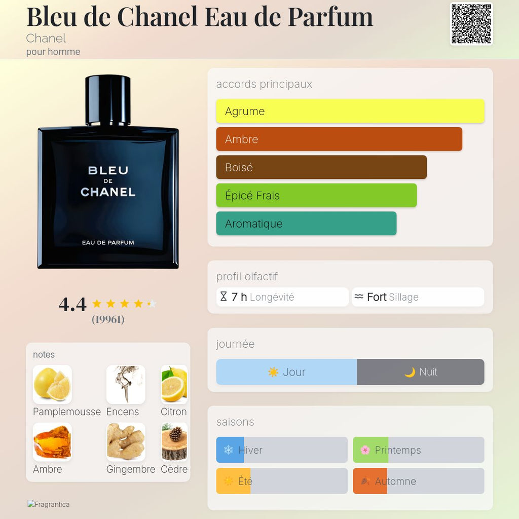 Bleu de Chanel Eau de Parfum Chanel