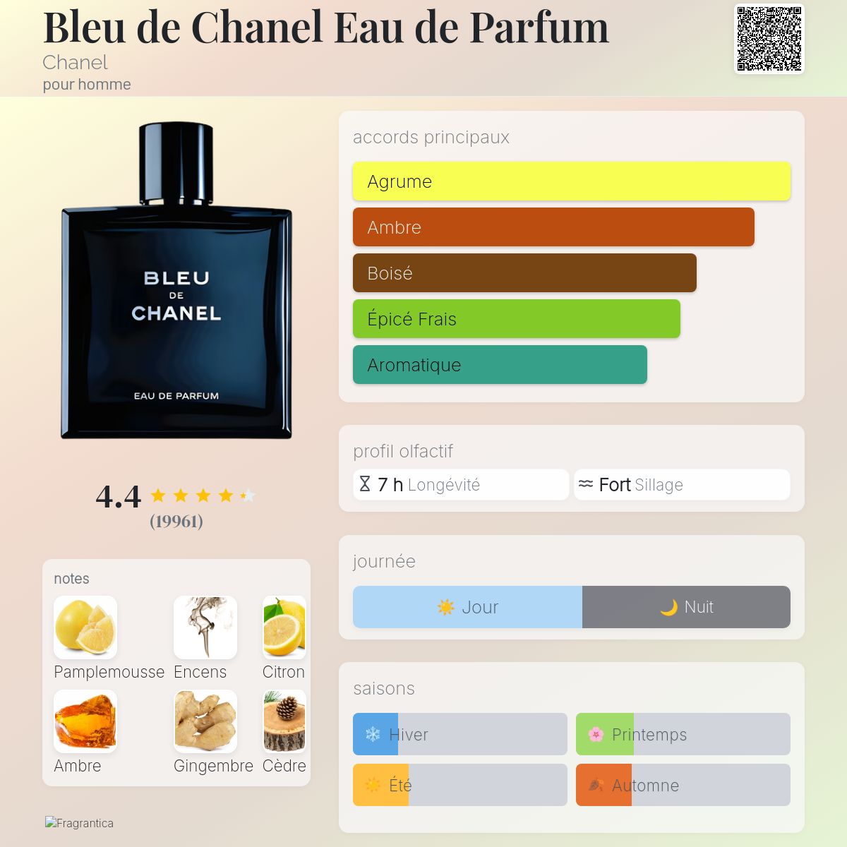 Bleu de Chanel Eau de Parfum Chanel