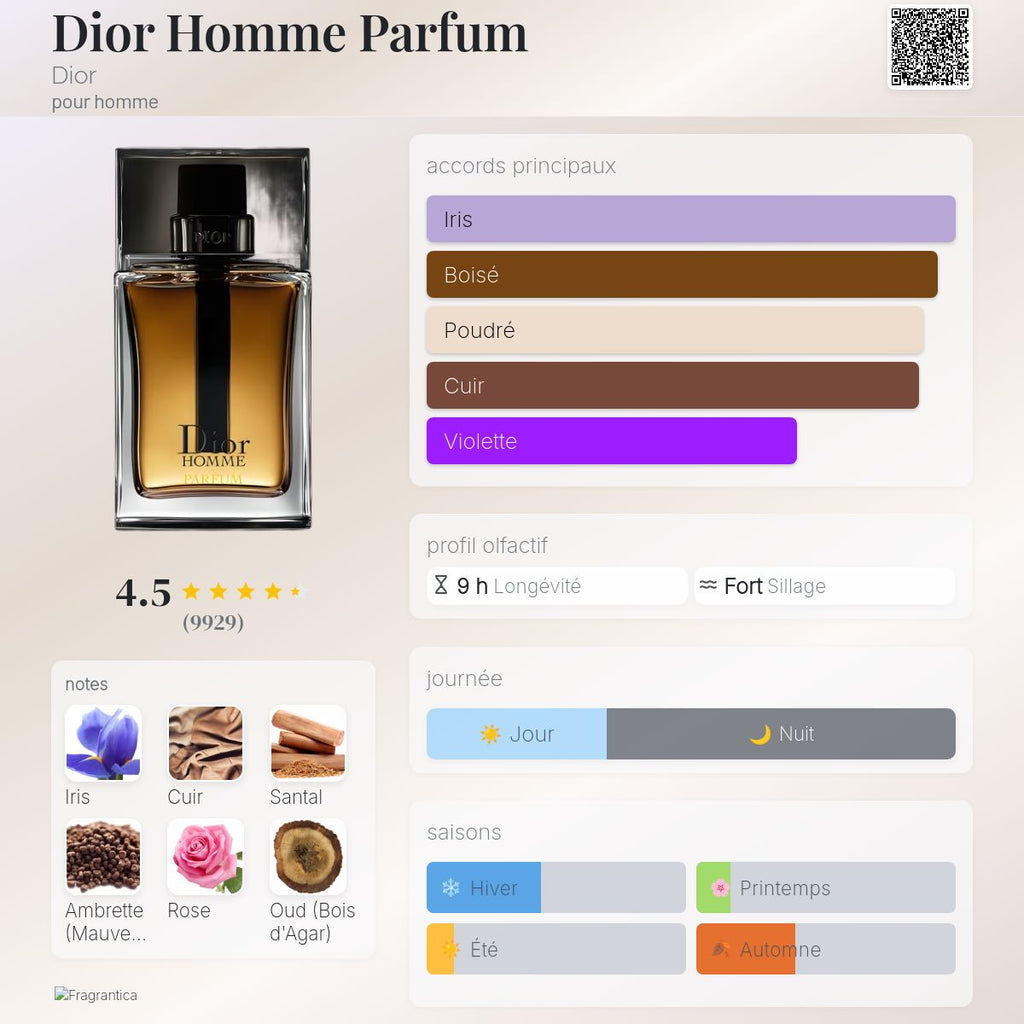 Dior Homme Parfum Dior