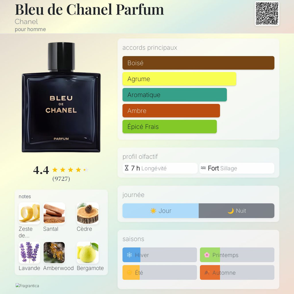 Bleu de Chanel Parfum Chanel