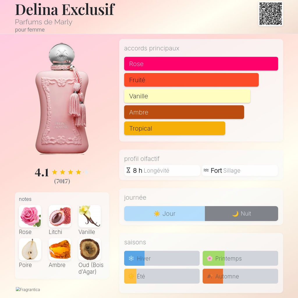 Delina Exclusif Parfums de Marly