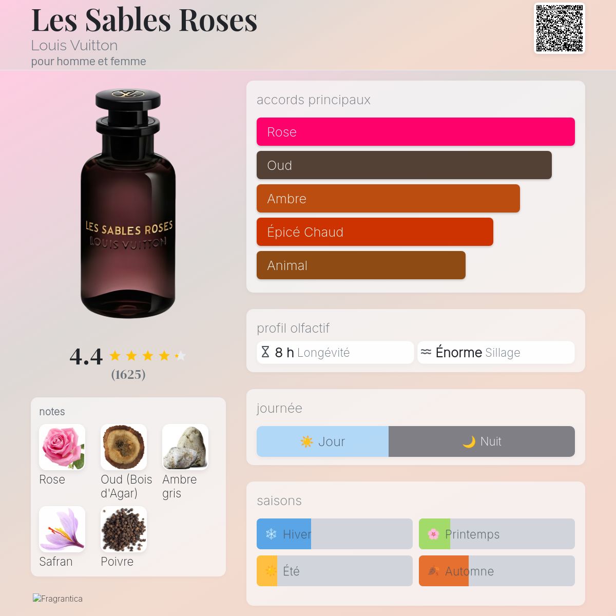 Les Sables Roses Louis Vuitton