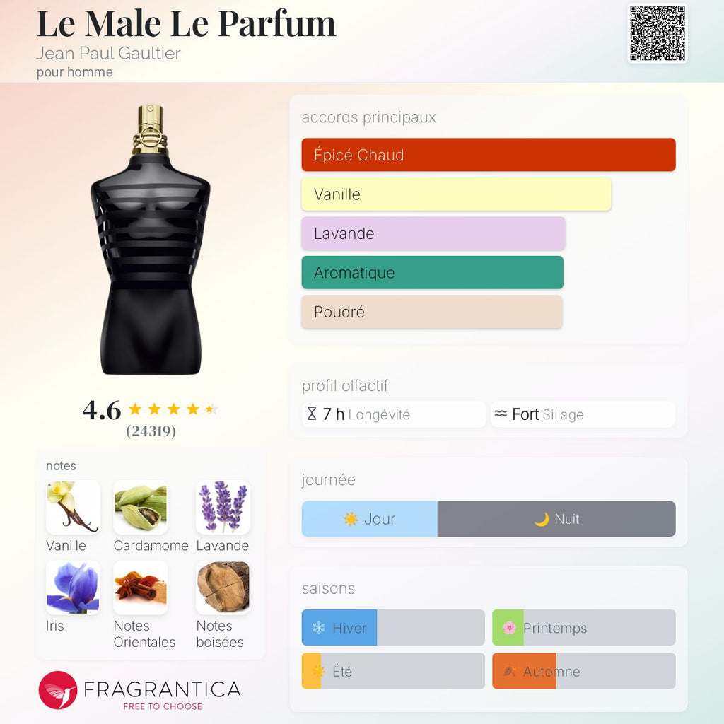 Le Male Le Parfum Jean Paul Gaultier