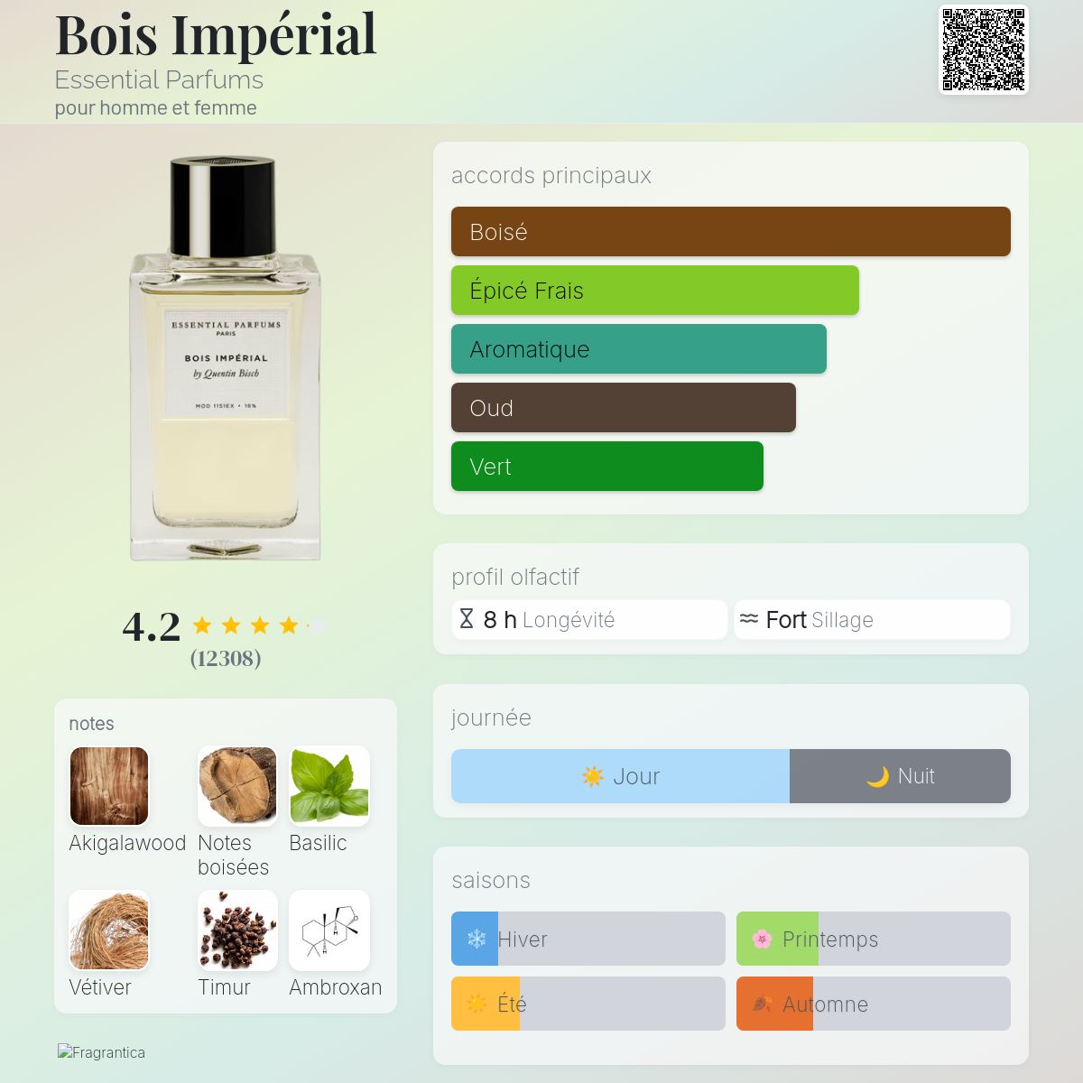 Bois Impérial Essential Parfums Copy Original
