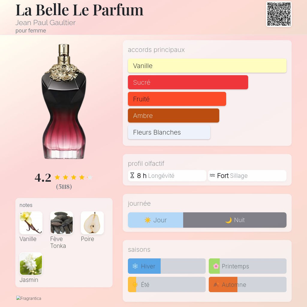 La Belle Le Parfum Jean Paul Gaultier | Copie Identique