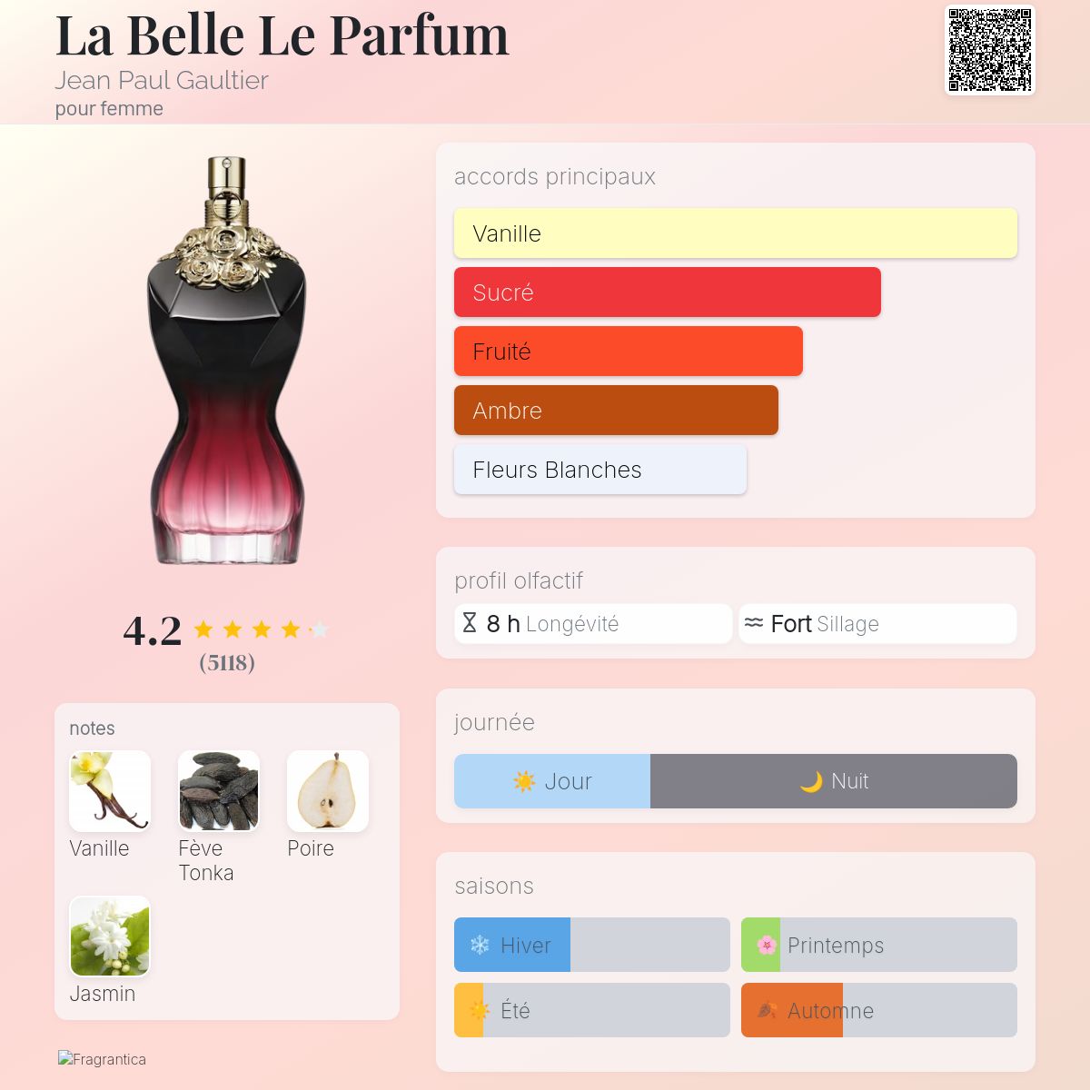 La Belle Le Parfum Jean Paul Gaultier