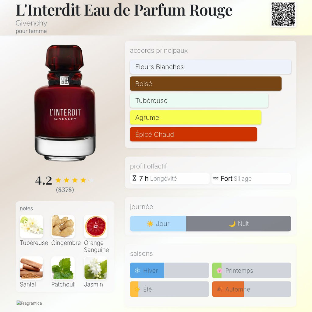 L'Interdit Eau de Parfum Rouge Givenchy