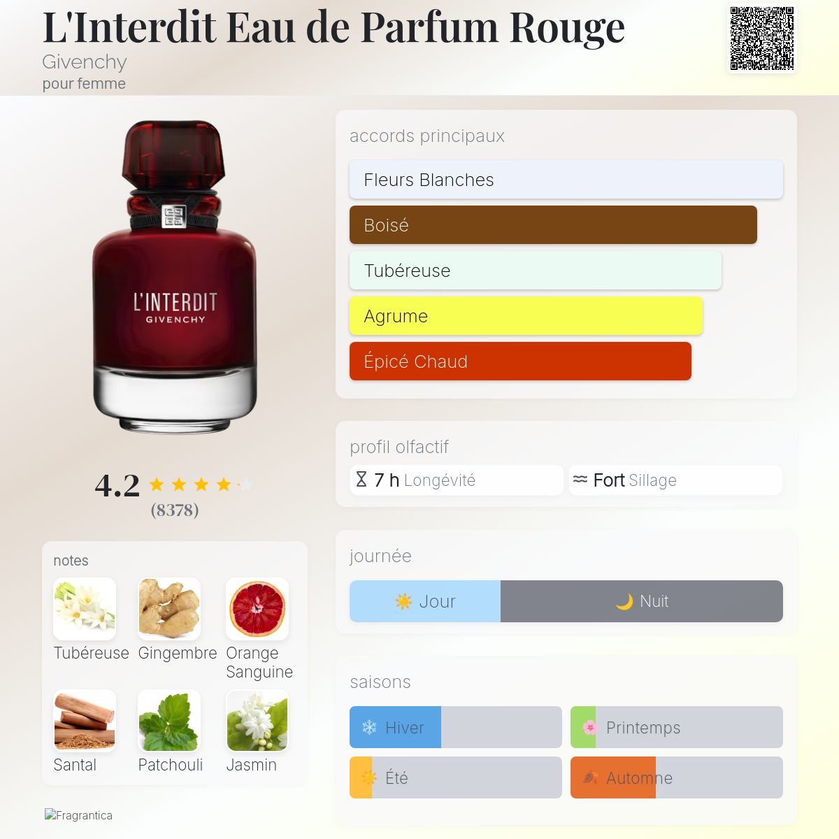 L'Interdit Eau de Parfum Rouge Givenchy