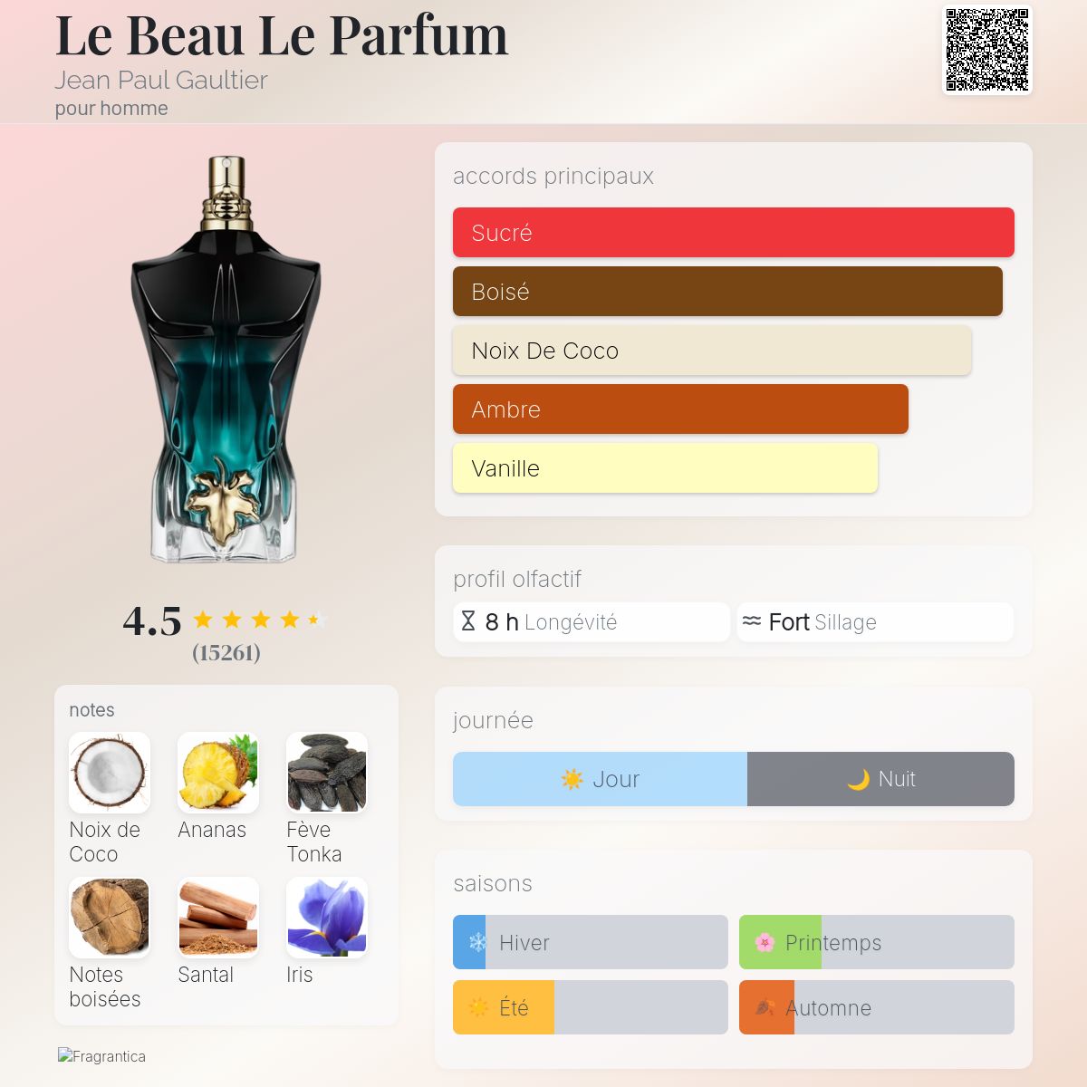 Le Beau Le Parfum Jean Paul Gaultier