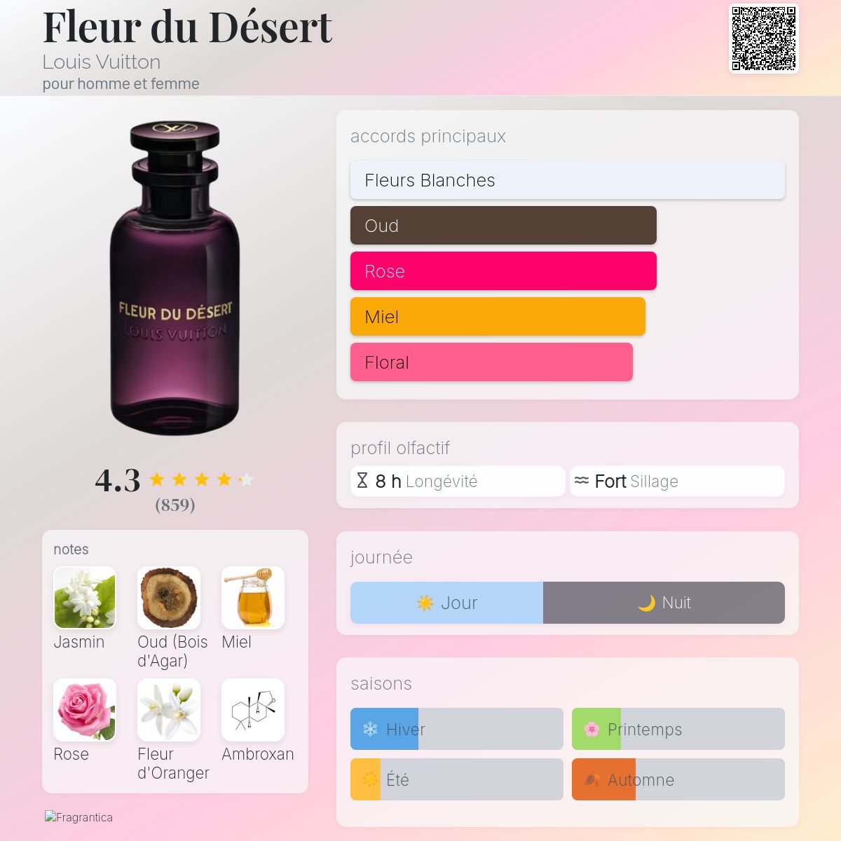 Fleur du Désert Louis Vuitton