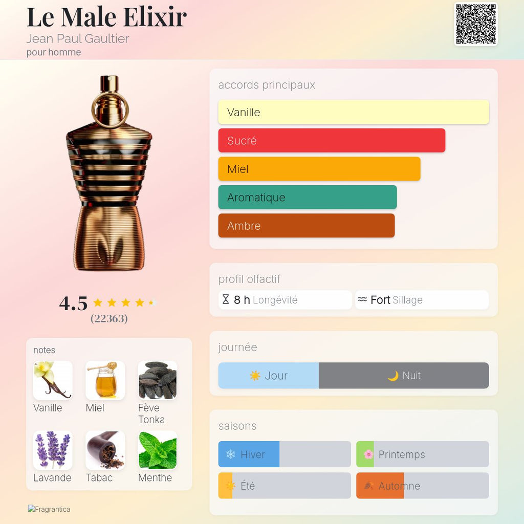 Le Male Elixir Jean Paul Gaultier | Copie Identique