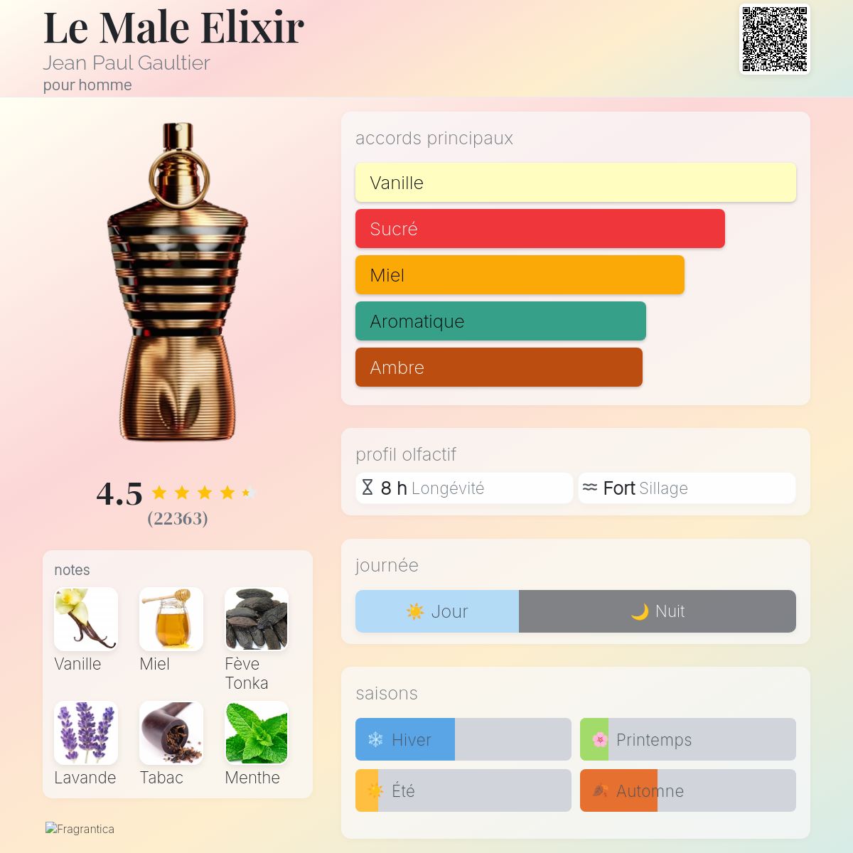 Le Male Elixir Jean Paul Gaultier