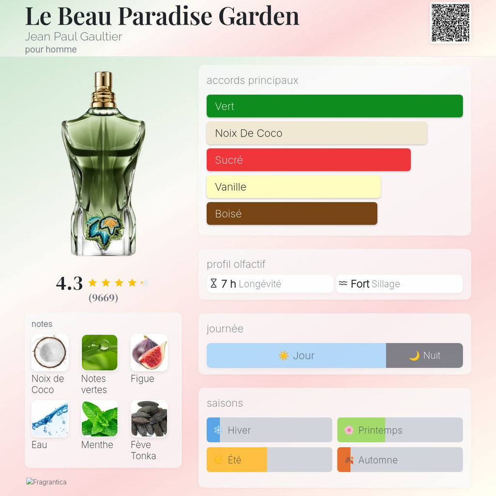 Le Beau Paradise Garden Jean Paul Gaultier