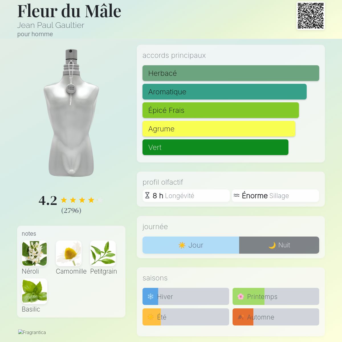 Fleur du Mâle Jean Paul Gaultier | Copy Original