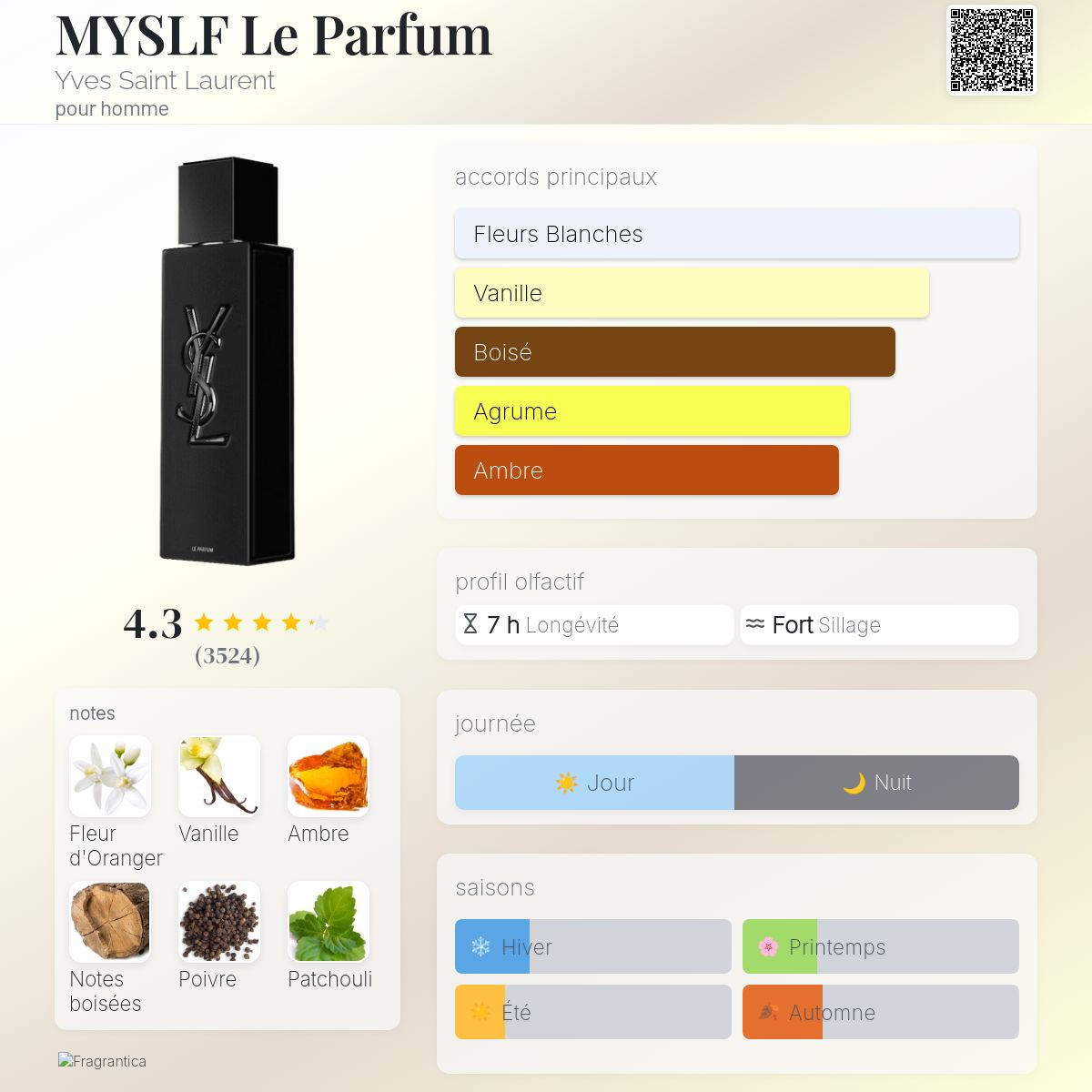 MYSLF Le Parfum Yves Saint Laurent